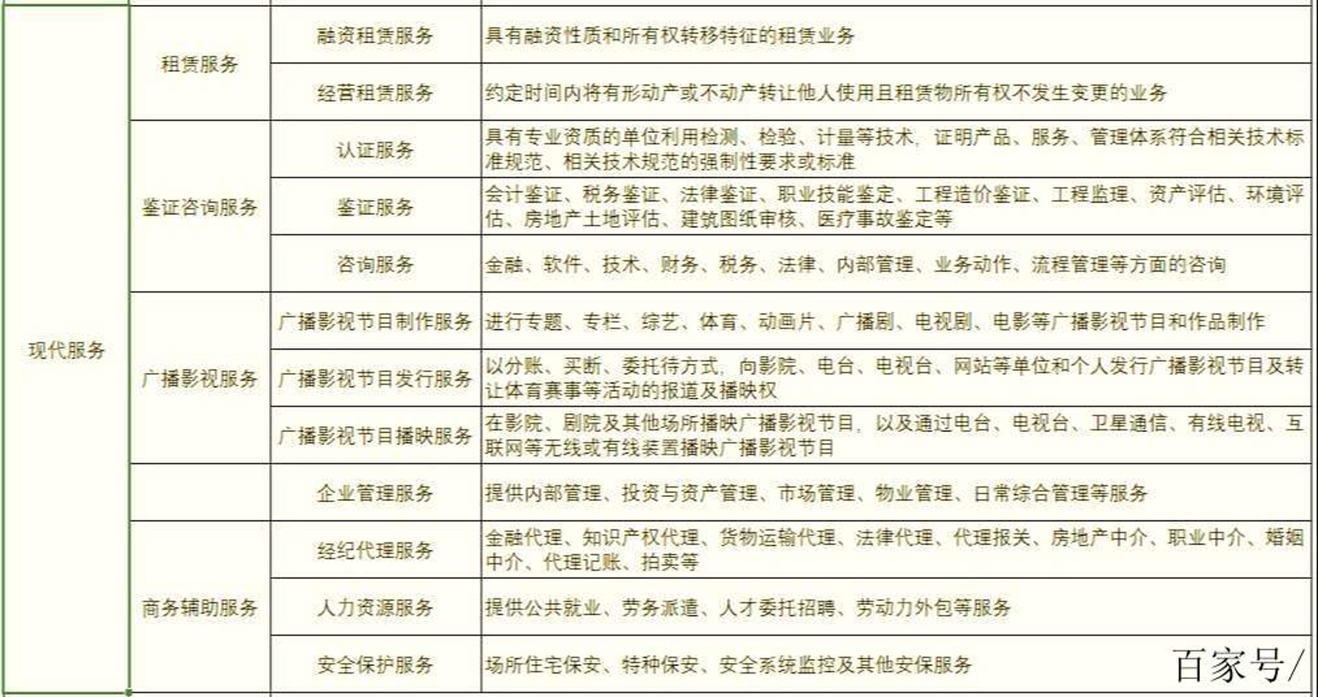 九焱管理咨询